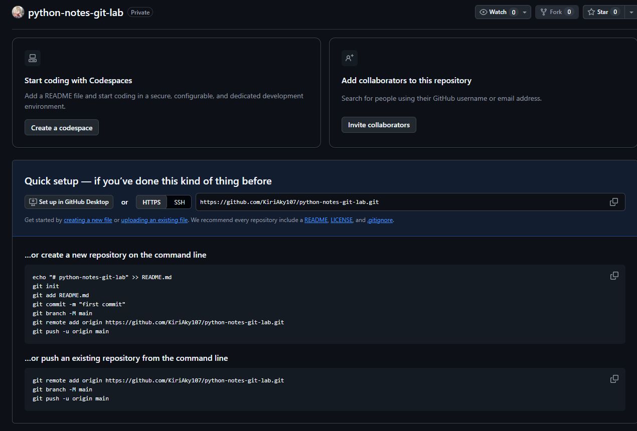 新建的 GitHub 私有空仓库显示首次推送与添加 origin 的命令